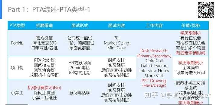 pta招聘_实习 BCG 2018年秋季PTA招聘开启(3)