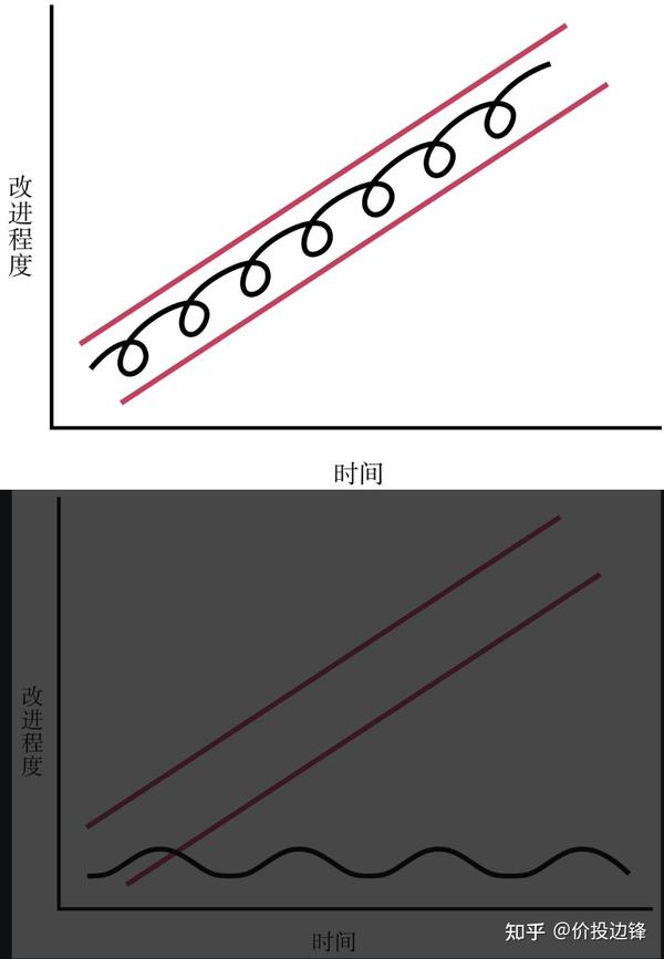 瑞·达利欧《原则》解读之十 - 知乎
