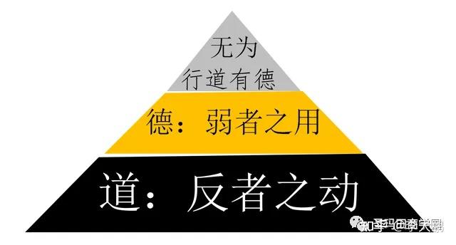 反者道之动，弱者道之用是什么意思？——反人性思维 - 知乎
