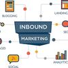 再谈inbound Marketing 知乎