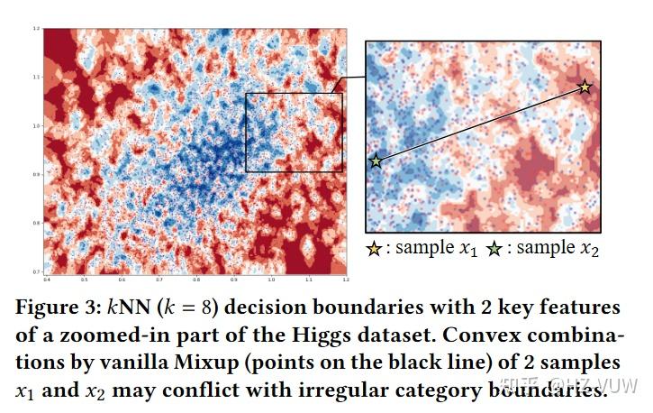 【论文解析】KDD 2024 Can a Deep Learning Model be a Sure Bet for Tabular ...