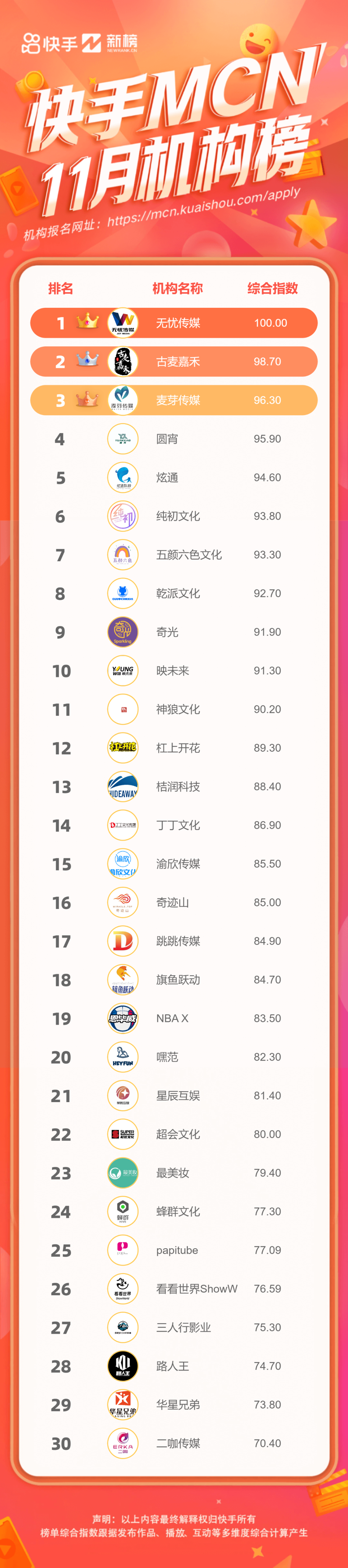 快手点赞量排行榜_快手点赞率多少可以上热门