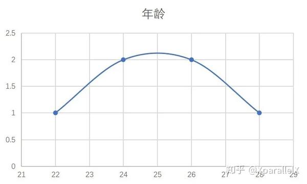 同一数据集得出不同结论 可以吗 知乎