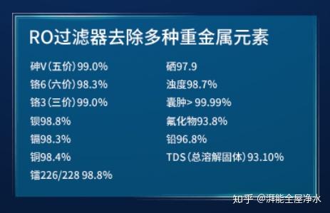 採用國外先進的反滲透技術(ro膜),分離自來水中細微雜質,細菌,重金屬