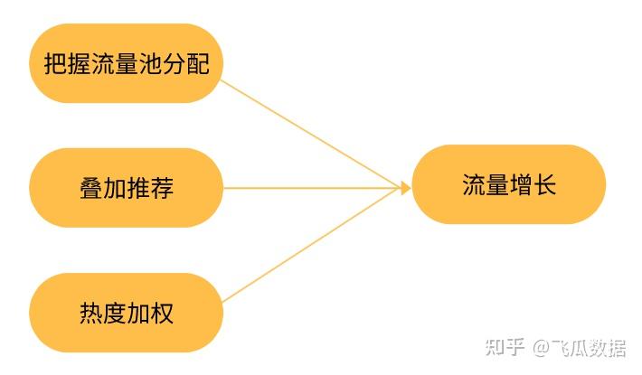 如何让百度视频收录视频网站_视频收录百度网站让删除_视频收录百度网站让人看到