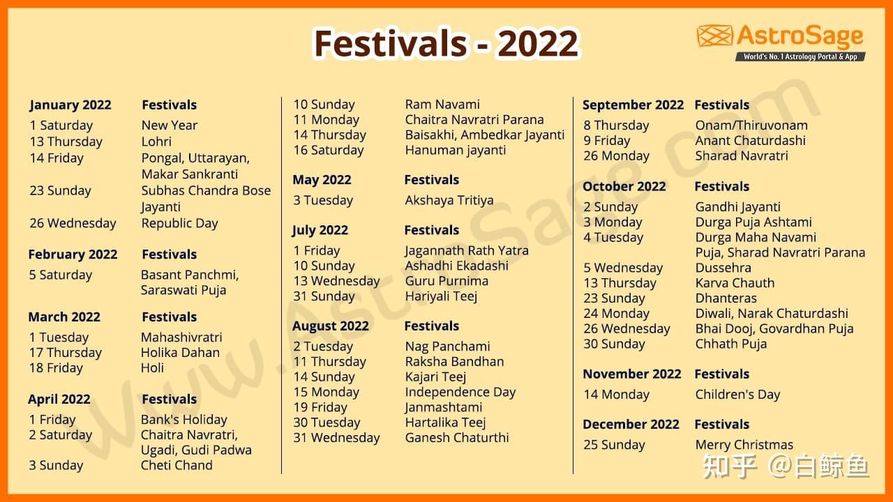 印度重要传统节日简介- 知乎