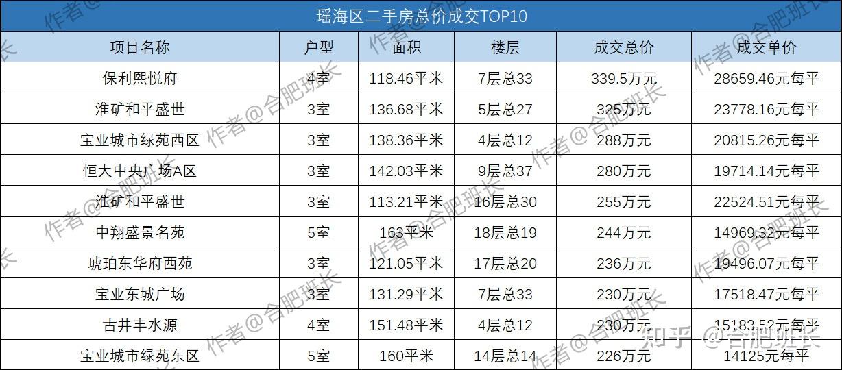 詳解合肥11月份二手房城中村改造立竿見影這個區銷量逆勢上揚