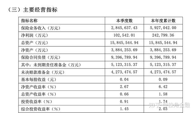 国寿财险“落马”原总裁刘安林的“双面人生” - 知乎