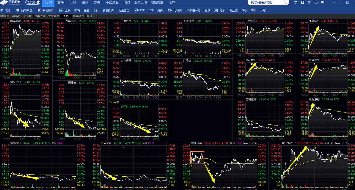 为什么要做期权？悟期权人生哲学！ - 知乎
