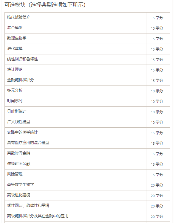 英國利茲大學統計statistics碩士專業課程輔導補習選課指導與獎學金