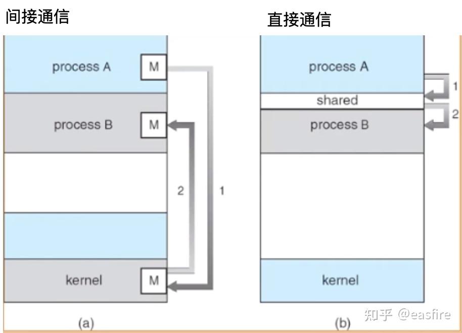 IPC InterProcess Communication ipc interprocess communication