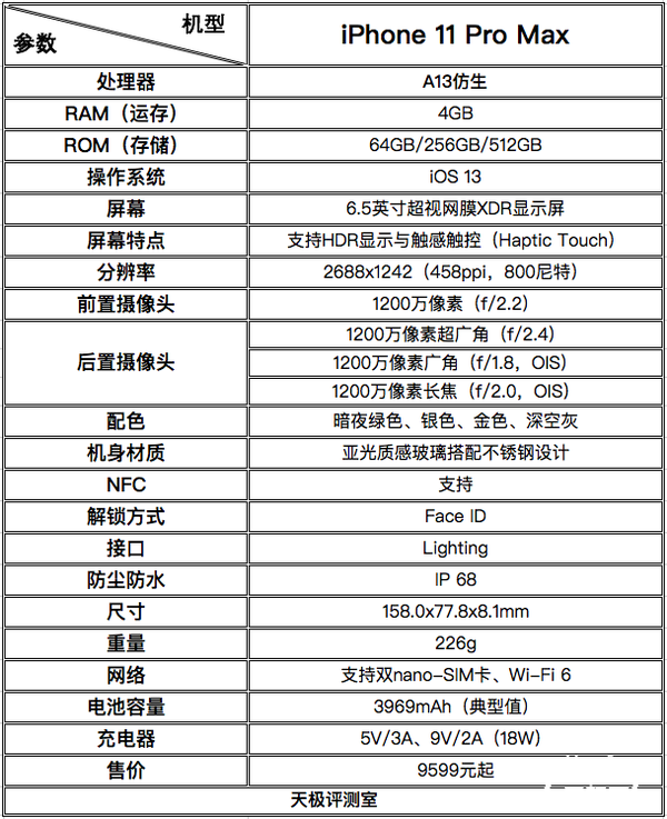 苹果11promax参数配置图片