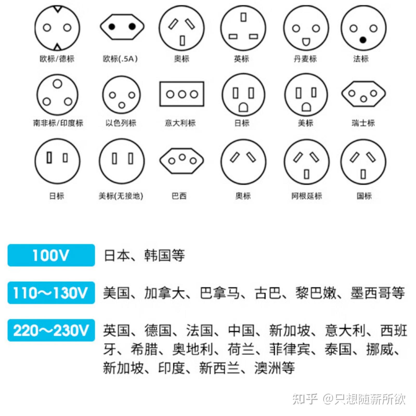 出国旅行有什么便携式转换插头推荐吗最好是可以全球通用的那种