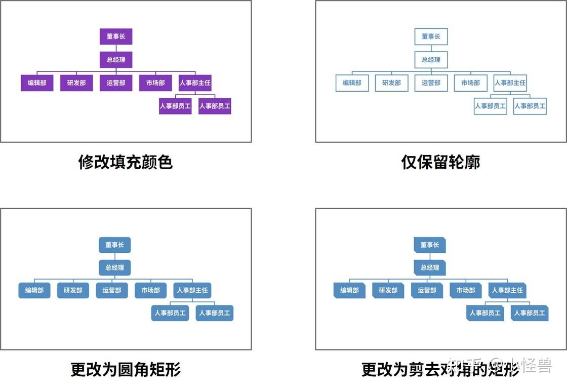 用SmartArt 轻松制作流程图，搞定Office 多图排版- 知乎