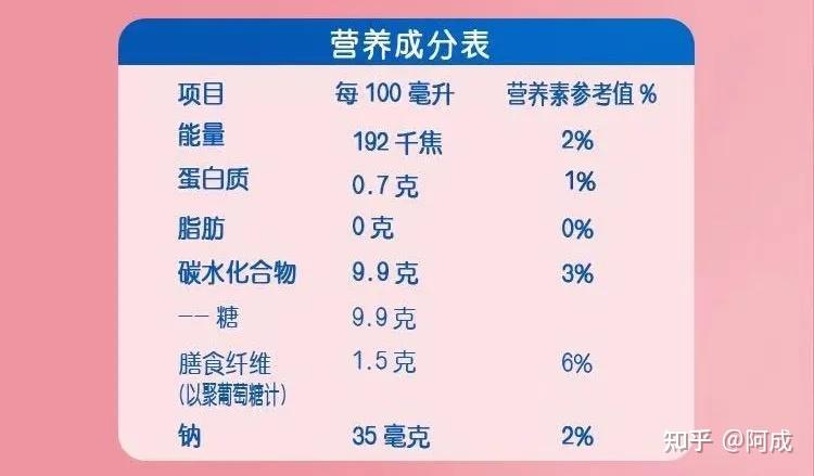 其实很多「无糖」产品都会偷偷加糖