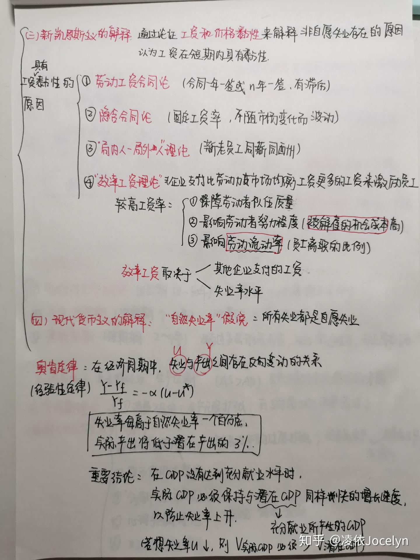 宏观经济学期末复习备考知识点（1） - 知乎