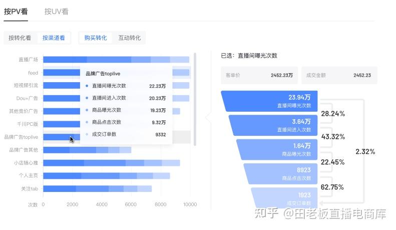 直播复盘如何阶段性复盘直播数据新手必看的复盘攻略