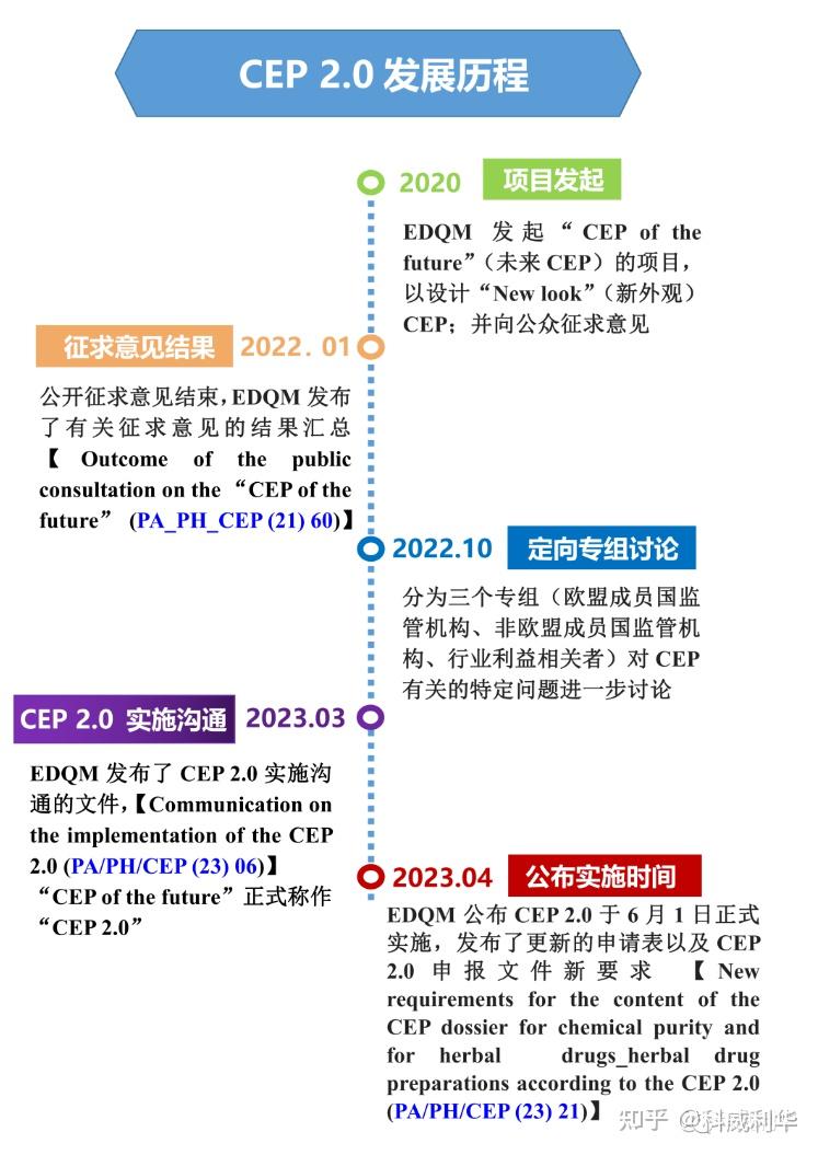 CEP2.0系列解析① - 知乎