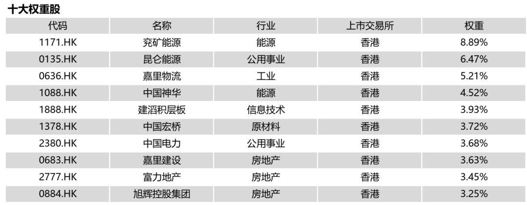 港股高股息基金那麼多我到底大愛哪一個