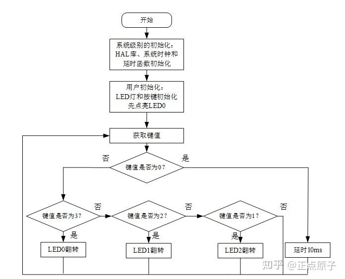 《MiniPRO H750开发指南》第十五章 按键输入实验 - 知乎