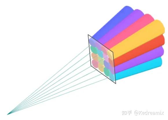 3DGS综述以及对3DGS的理解:A Survey on 3D Gaussian Splatting - 知乎