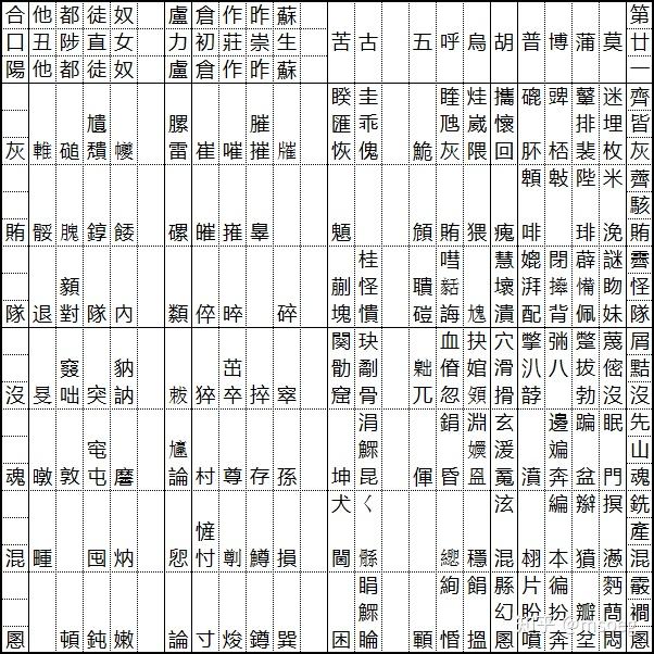 【汉语音韵学消遣】束娄东切韵音系方韵图 - 知乎