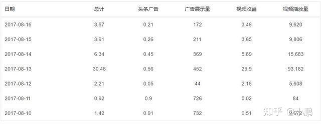 企业认证头条号多少钱一个(头条号企业认证和个人认证有什么区别吗?)