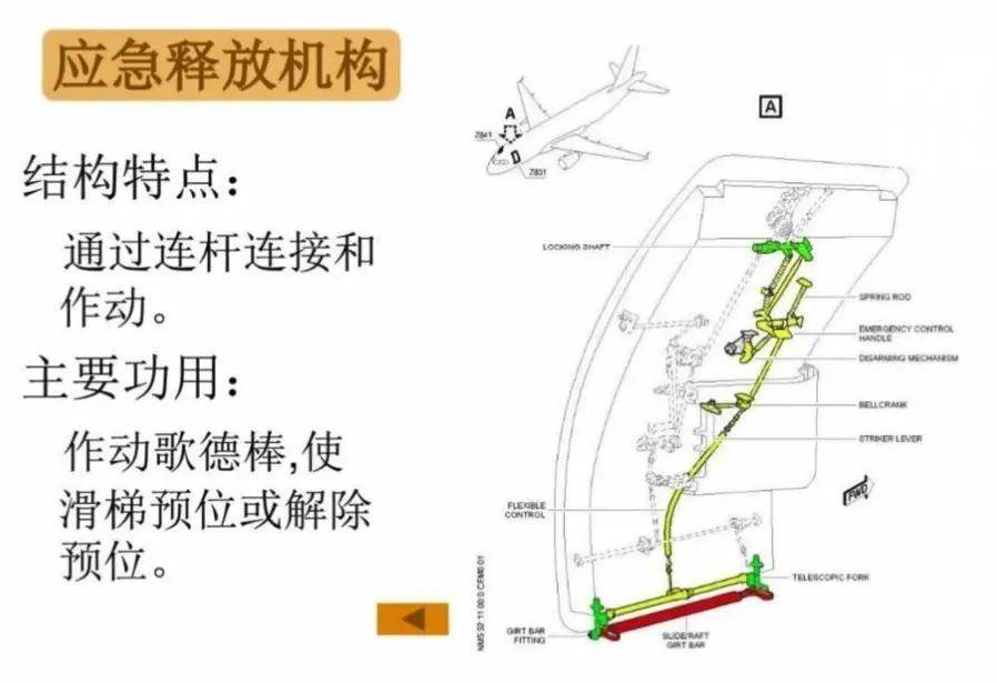 东航再爆人为事故,网传机组矛盾,空姐情绪失控下导致空客a320紧急滑梯