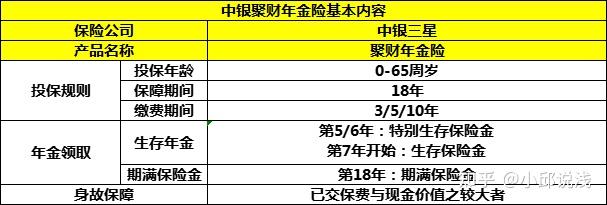 後4025時代中銀聚財年金表現如何