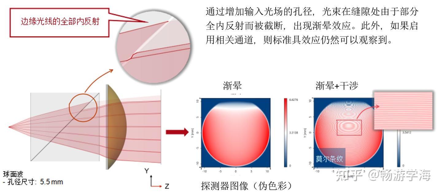 全内反射棱镜(TIR)的建模 - 知乎