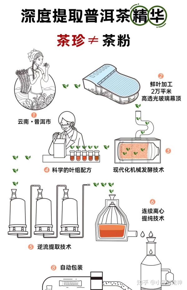 有哪些性价比高又好看的新式茶？ - 知乎