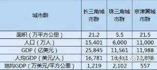 gdp感人(2)