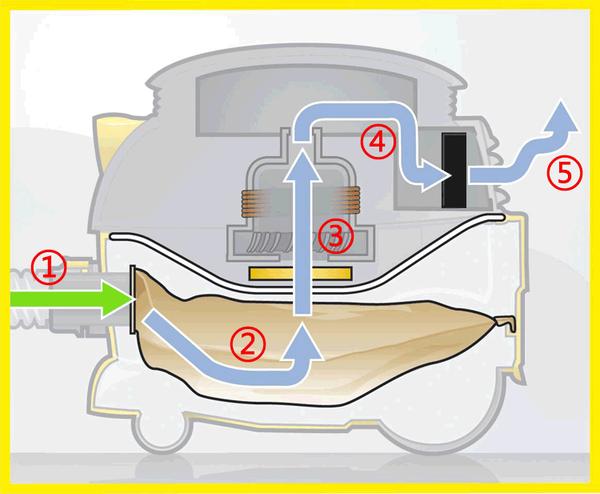 一, 吸尘器的工作原理和结构