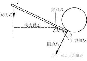 杠杆原理形成机理的分析与研究 知乎