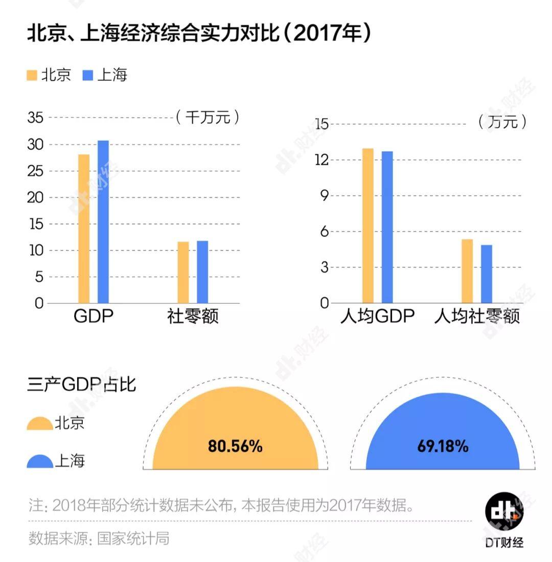 吉林省gdp的第三产业_2015年广东GDP增长8 第三产业占比首次突破50