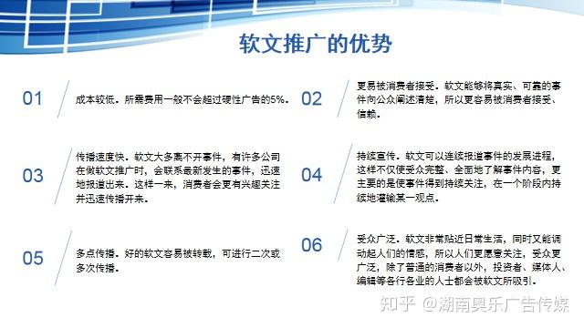 软文推广发布媒体 zhuanlan.zhihu.com