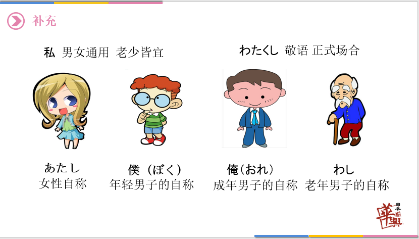 日语中“私”、“僕”、“俺” 等第一人称该怎么使用? - 知乎