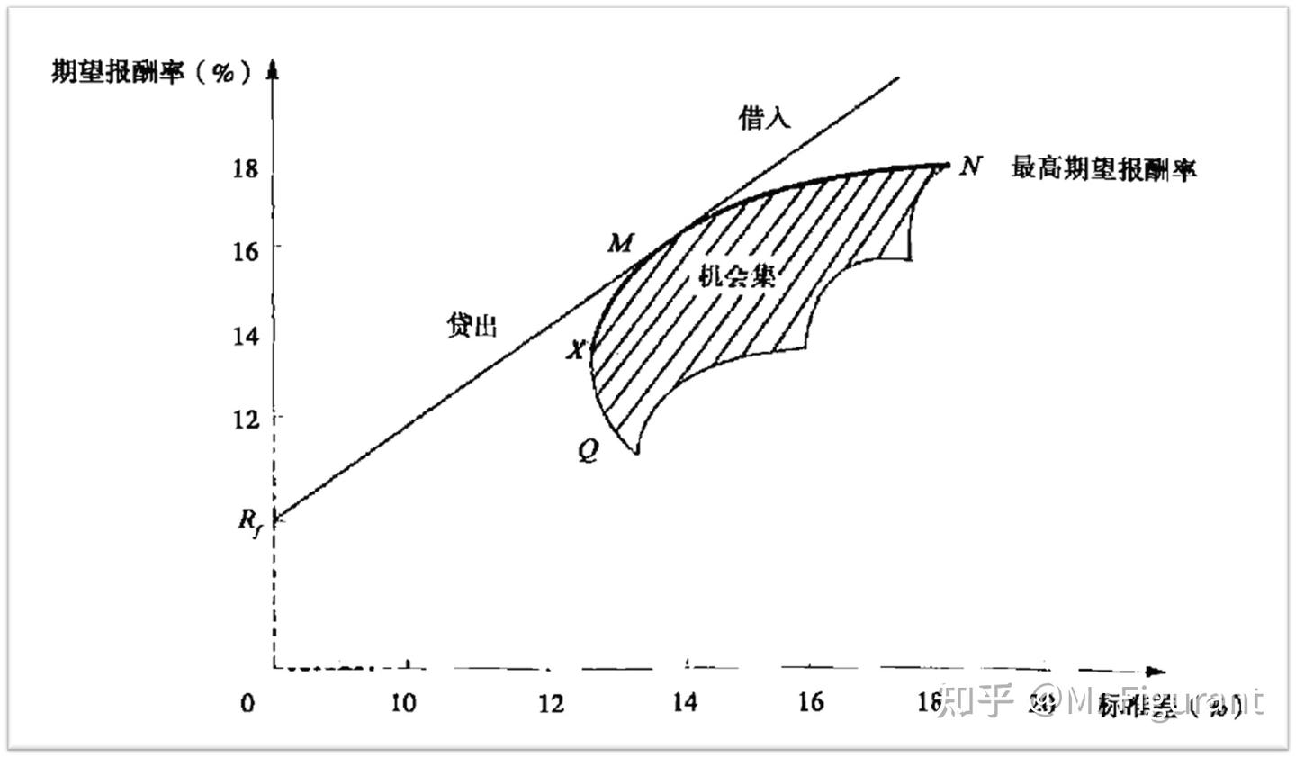 CPA选读：风险与报酬- 知乎