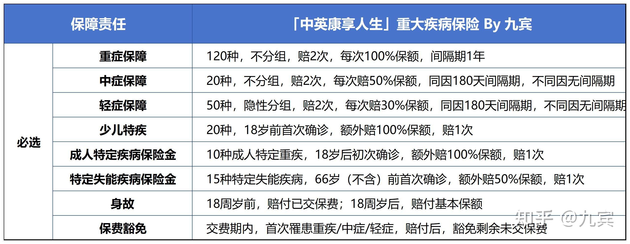 重疾险保险图片