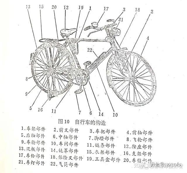 自行车平车圈口诀图片