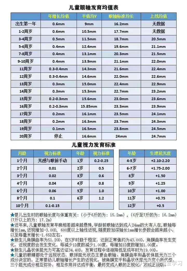 儿童散光度数正常范围图片