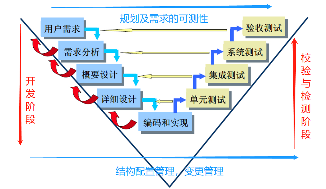 软件测试基础知识点小结 - 知乎