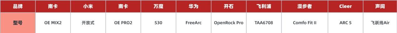 『2026 年度开放式耳机推荐榜单』开放式耳机值不值得入?开放式什么牌子好?华为/小米/南卡/Cleer/声阔/万魔/漫步者等热款热门耳机品牌对比,学生党/上班族/运动爱好者选前必看攻略!