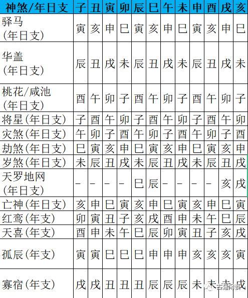 日干神煞表图片