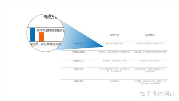 ppt表格样式