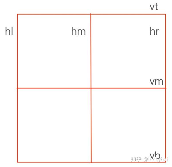 云凤蝶如何打造媲美 sketch 的自由画布