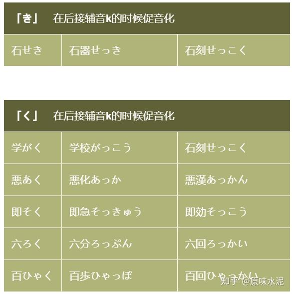 日语的语音二汉字的促音化规则じっけんじつげん
