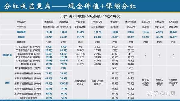 保险资产排名_资产负债表(3)