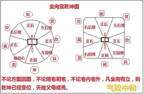 先天八卦——窥探风水的奥妙 - 知乎