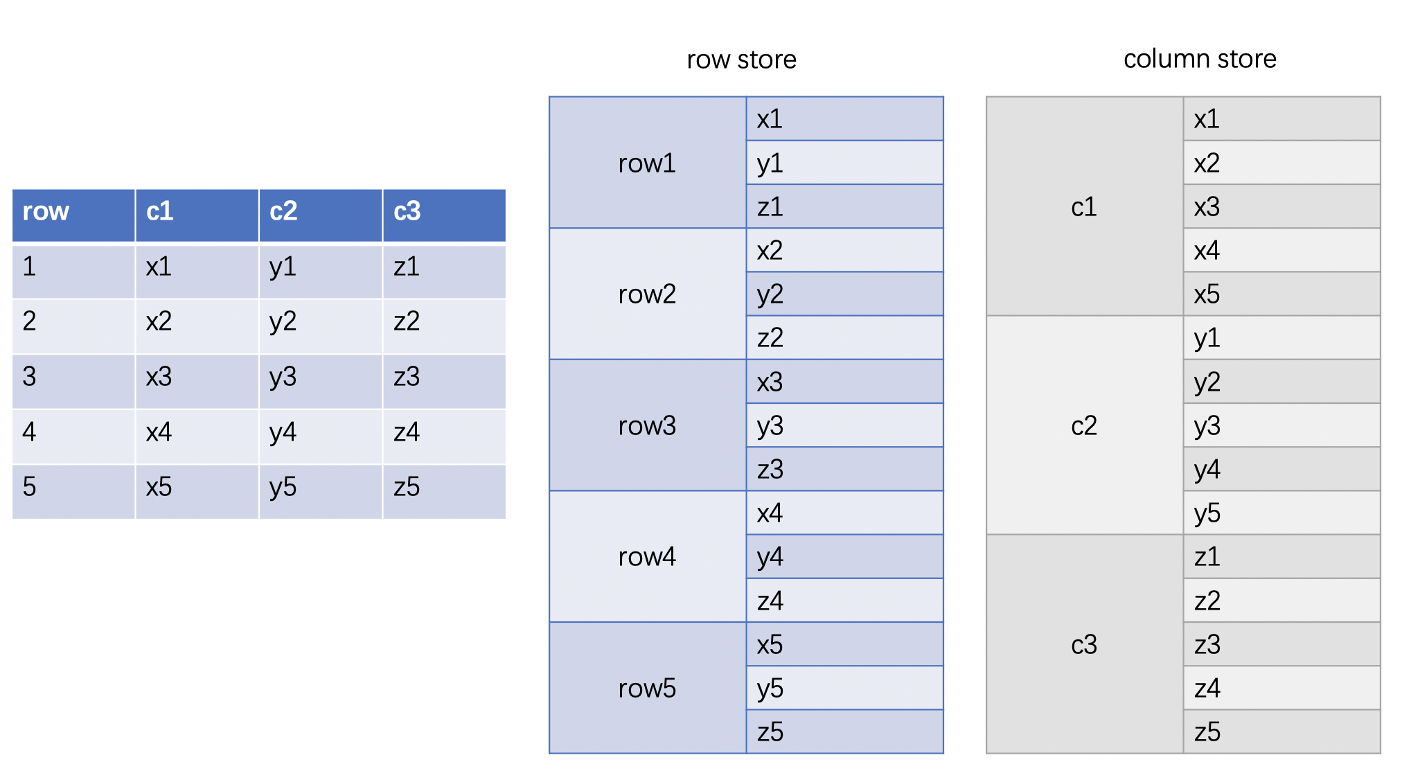 MySQL Decimal 的实现方法 - 知乎